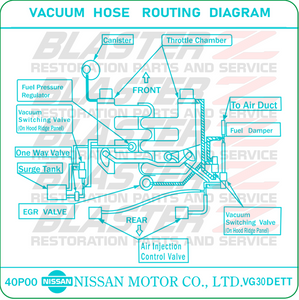 300ZX VG30DE Vacuum Diagram Decal